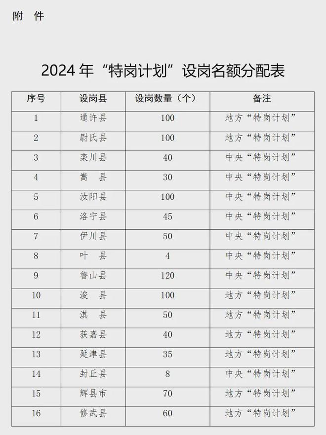 迈向新时代，全面实现教师入编，开启教育新篇章 2024年展望