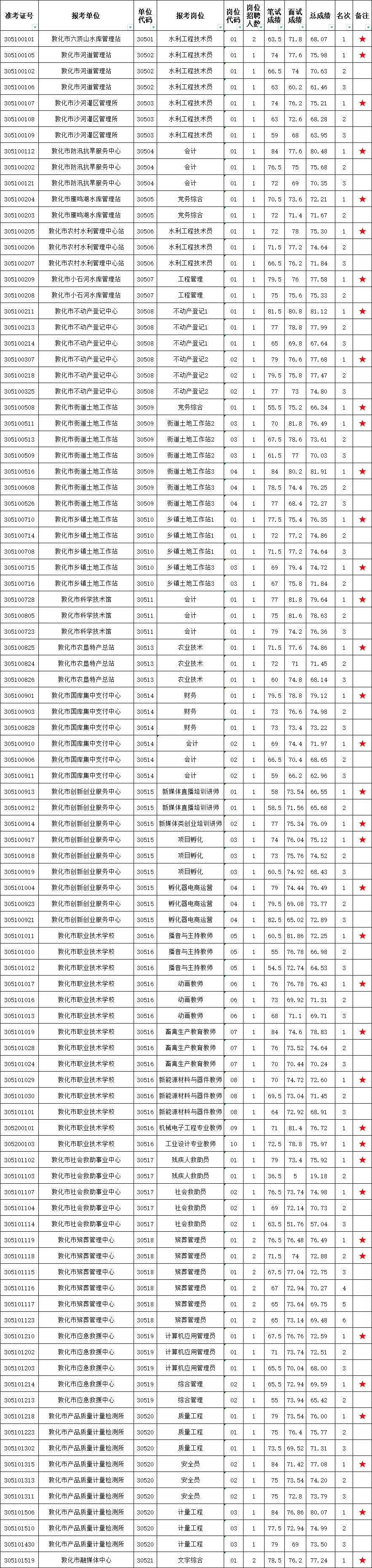 事业单位招聘通知查看指南，全面解析与实用指南