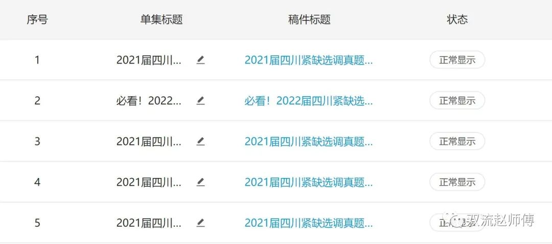 四川选调生2024笔试成绩公布及解读分析