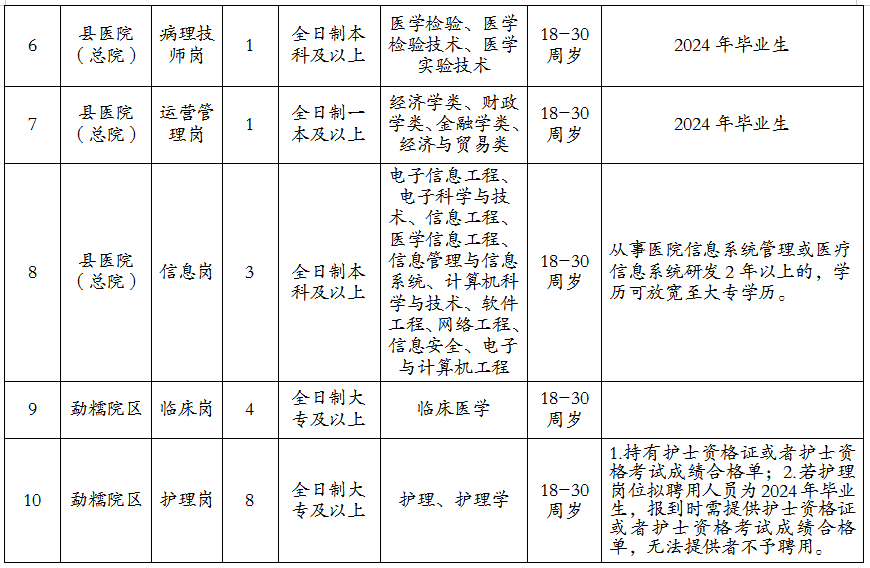 临安区编外人员招聘展望，探索未来趋势，迎接2024年招聘新篇章