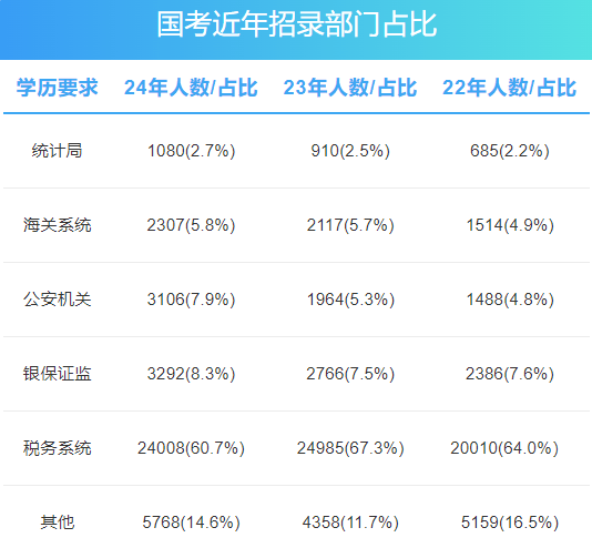 2025国考岗位概览，洞悉未来职业趋势与发展方向