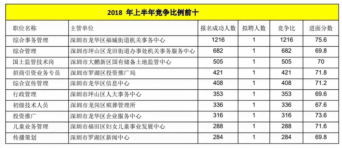 XXXX年度事业招考公告发布，职位竞争正式开启！