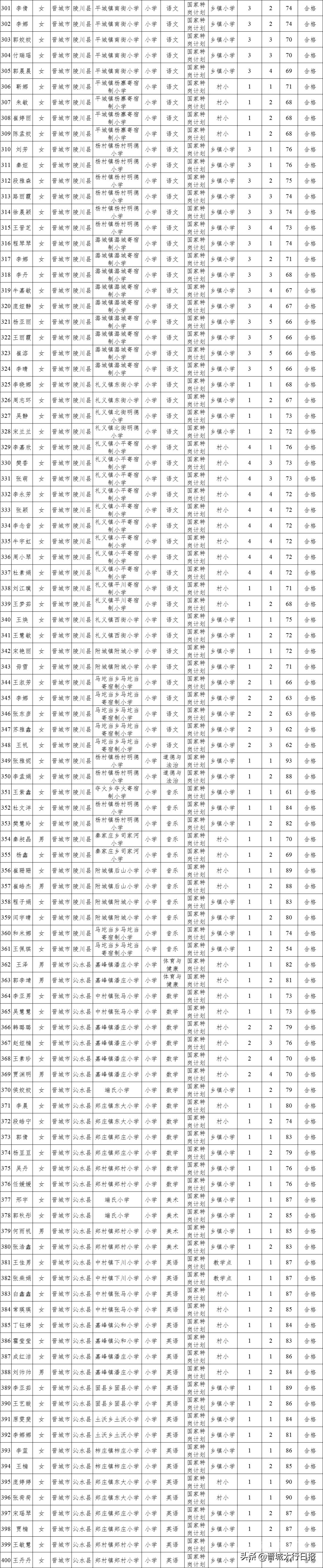 山西晋城特岗面试公告发布