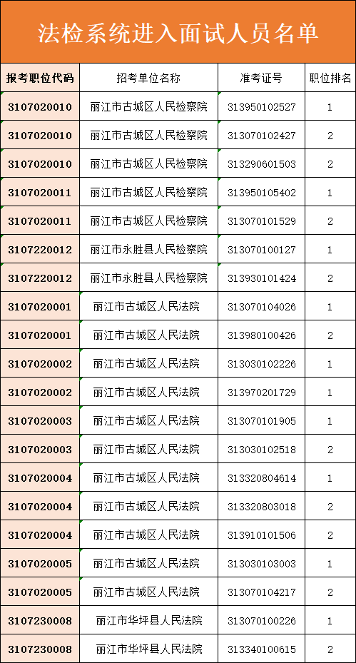 迈向公正之路，2024年公务员招录法官助理启动