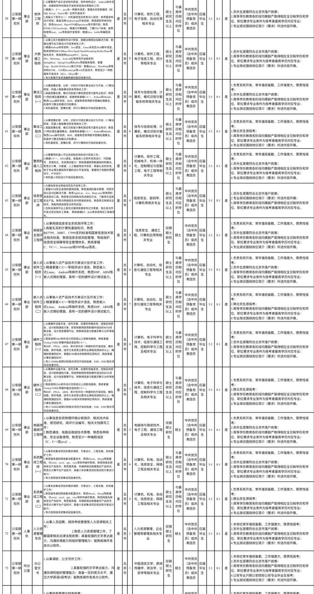 公务员警察招聘信息概览，机遇与挑战同行