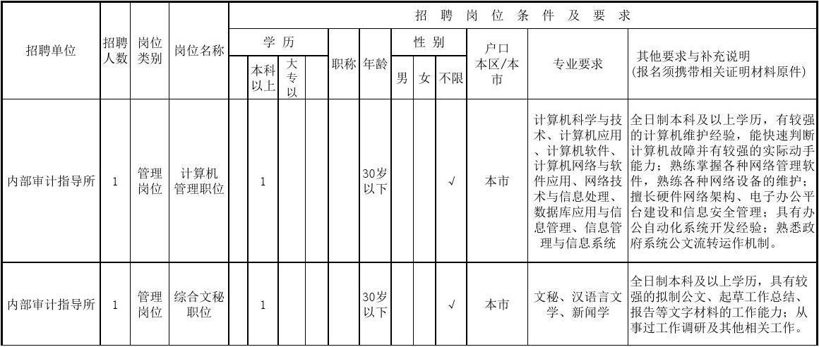 事业编技术岗位一览表，探寻技术职业发展之路