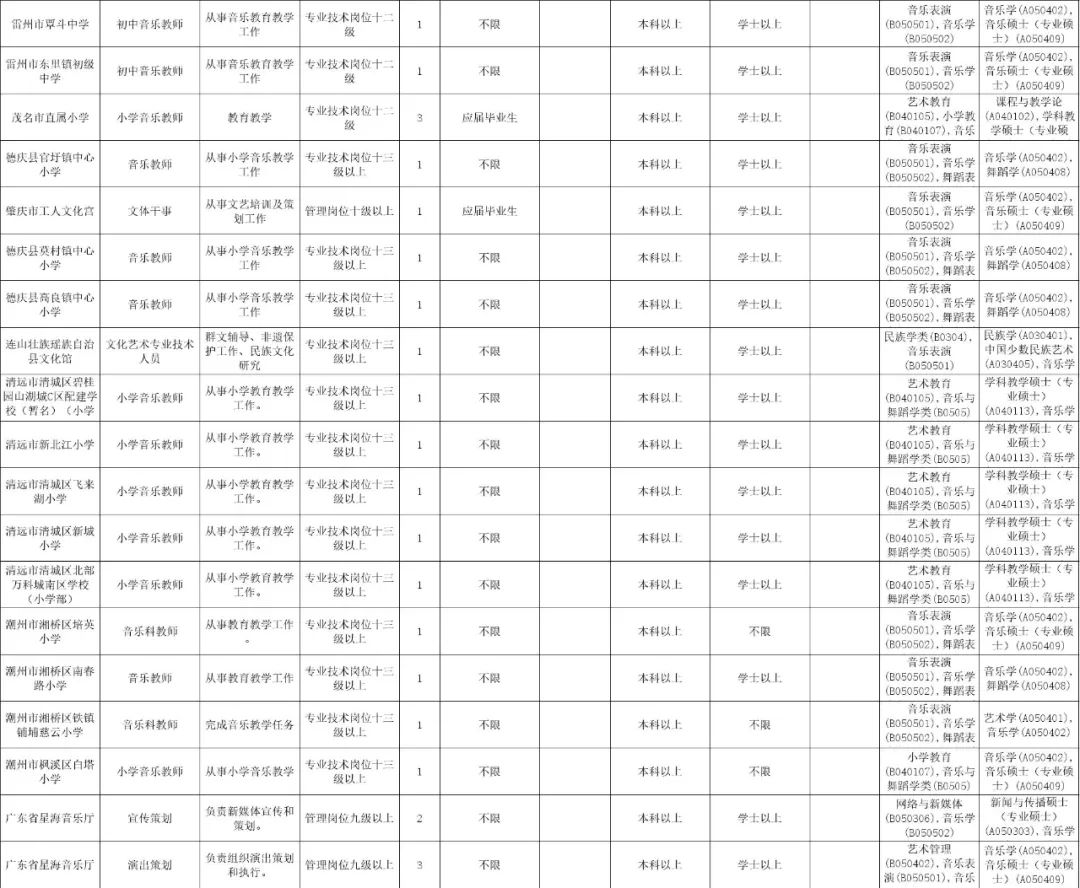 广州事业单位招聘2022，机遇与挑战并存的一年择业新动向