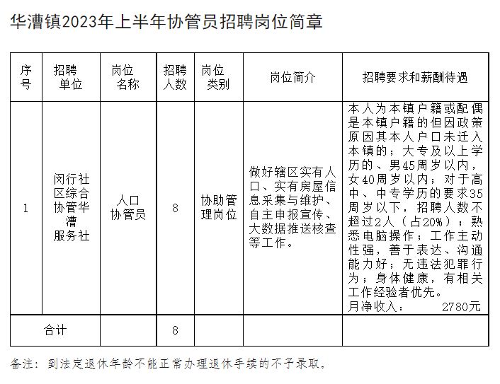 上海最新招聘公告揭秘，魔都职业机遇探索（XXXX年）