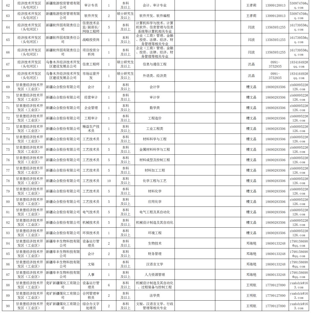 事业单位招聘职位表查找攻略，全面指南