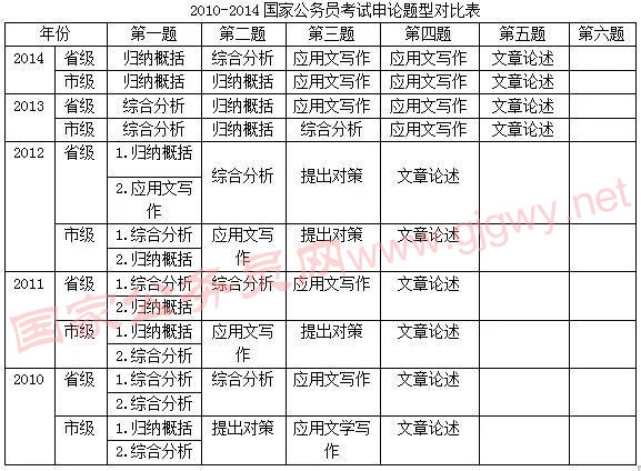 国家公务员考试行测大纲全面解析