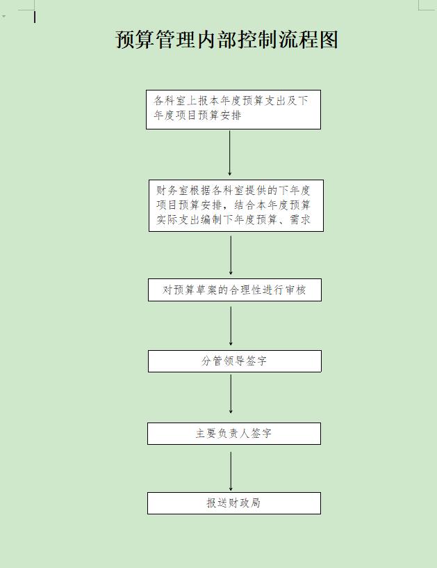 事业单位应聘简介模板介绍