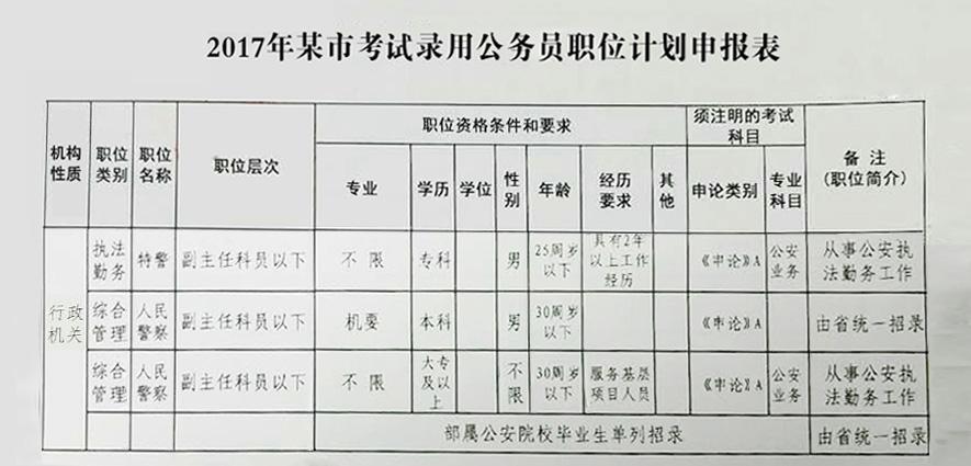 公安部门公务员选拔标准与招聘程序深度解析