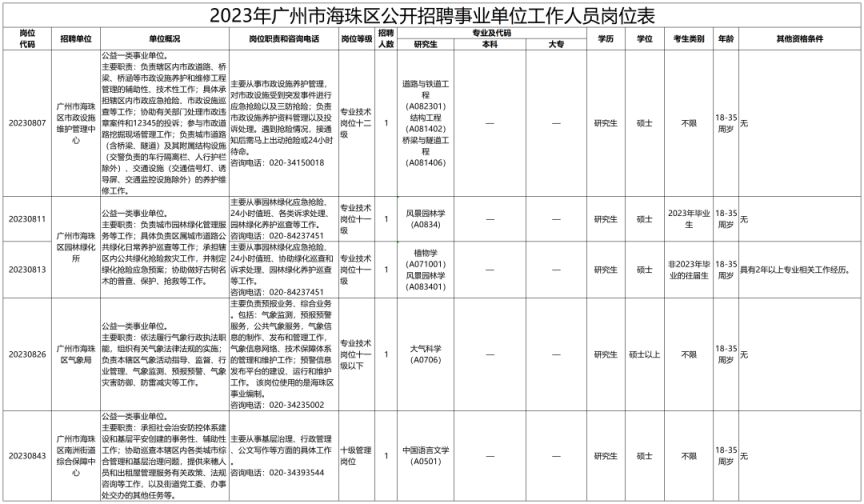 事业编招考职位表深度解析，编制内工作的多样性与光明前景