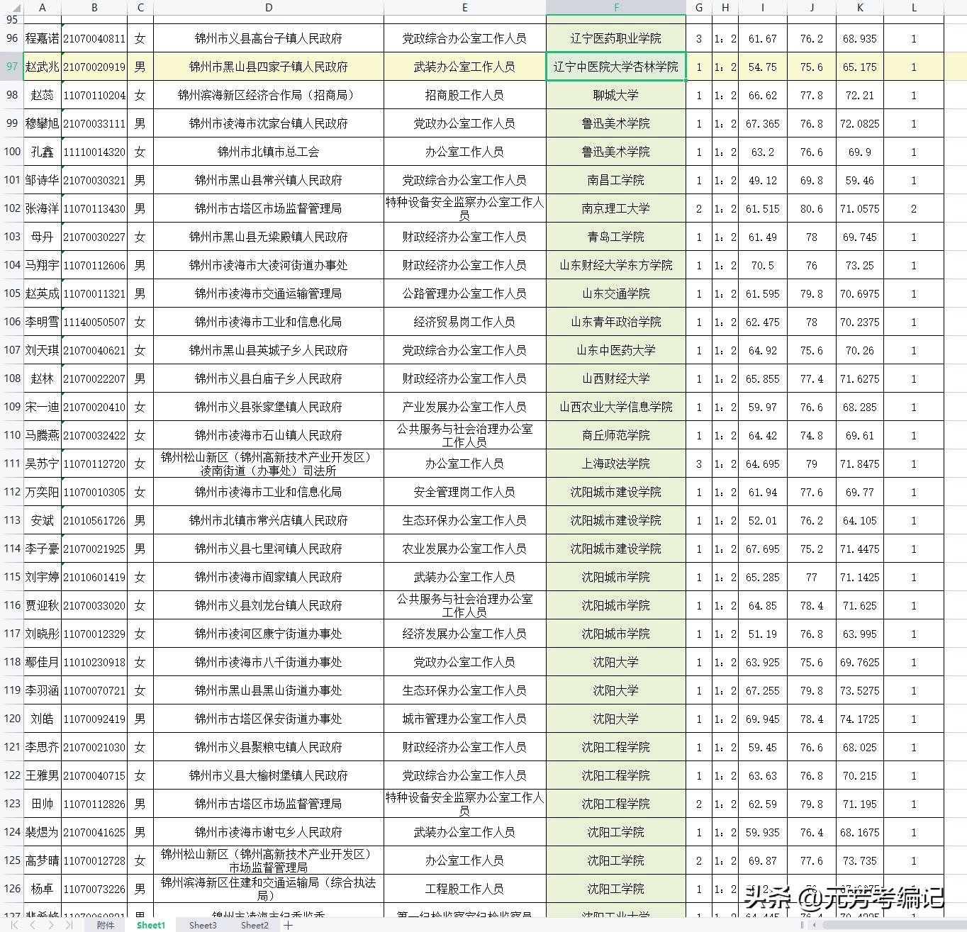 公务员招聘全览，洞悉流程与关键要素一览表