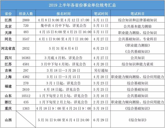 事业单位模拟考试题库的重要性及应用策略探讨