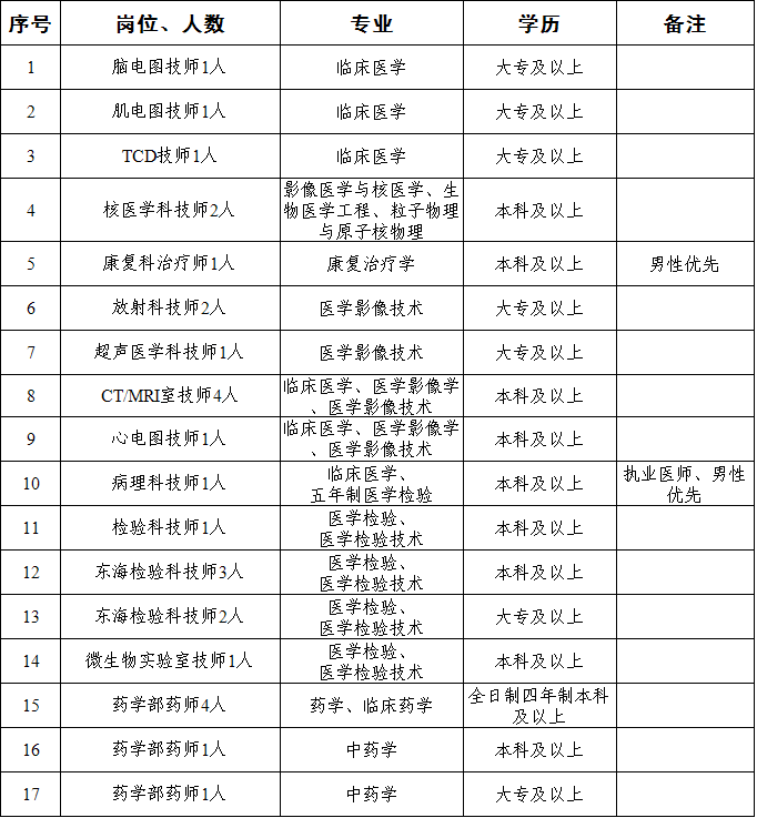 医疗卫生人才招聘官网，构建高效人才交流平台实践探索