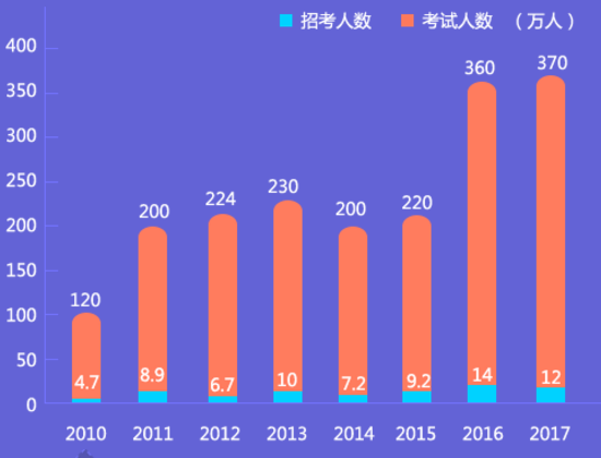 公务员考试录取率，挑战与机遇的并存之路