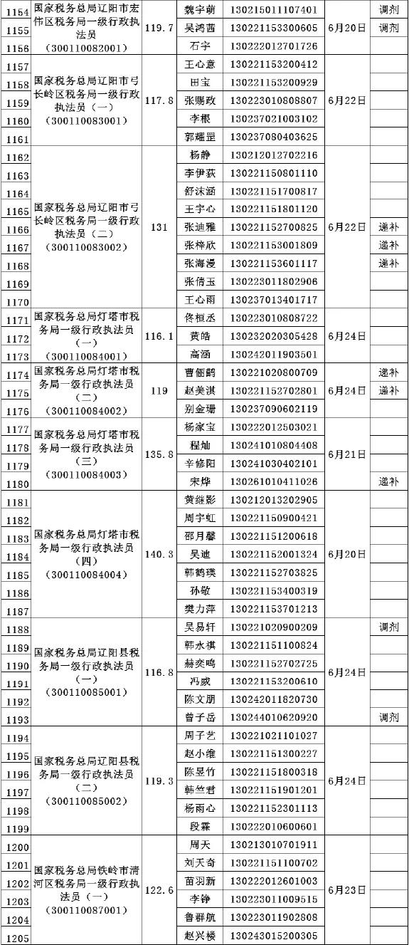 2024年12月 第57页