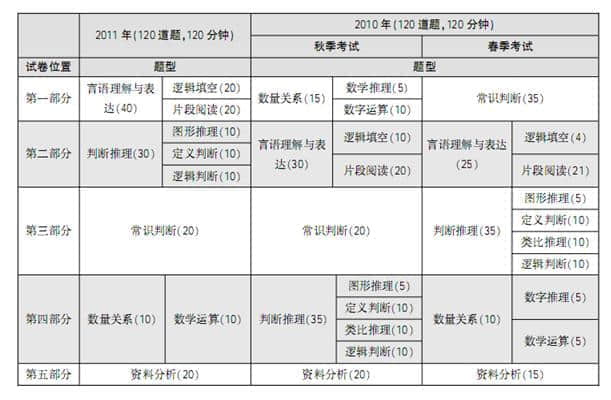 公务员行测考试得分标准及备考策略解析，多少分才算稳定？