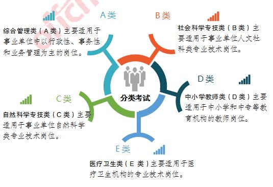 事业编报考全流程详解指南