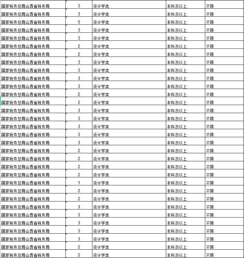 公务员招聘岗位信息全面解析