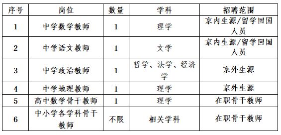 山东事业编考试中的数学科目考察分析