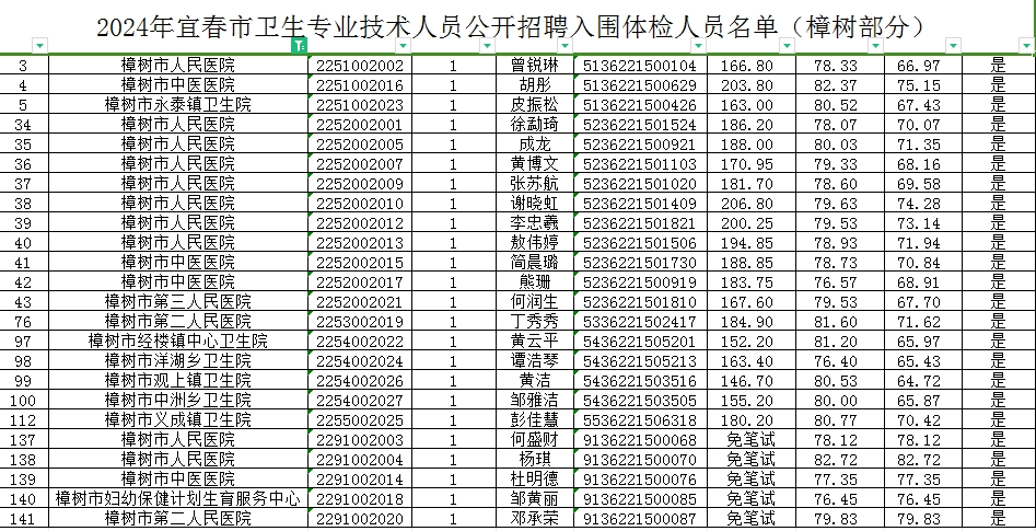 事业单位公开招聘体检要求全面解析