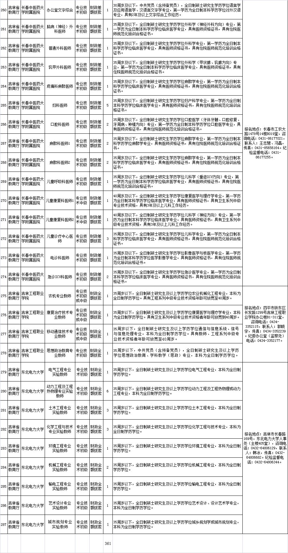 吉林市事业单位招聘公示名单发布