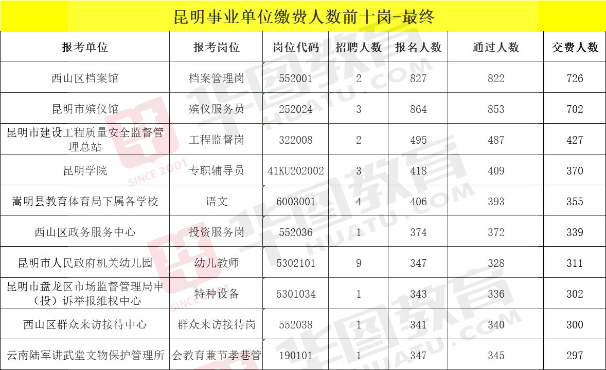 昆明事业单位招聘网，连接人才与机遇的桥梁