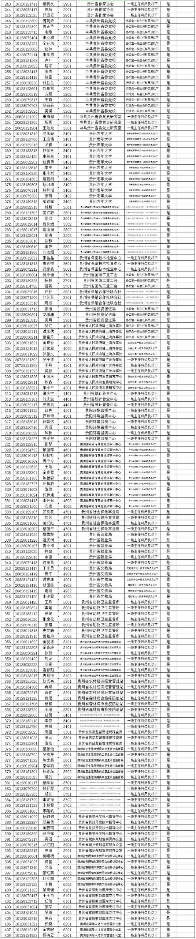 贵州事业单位面试真题详解及答案分析