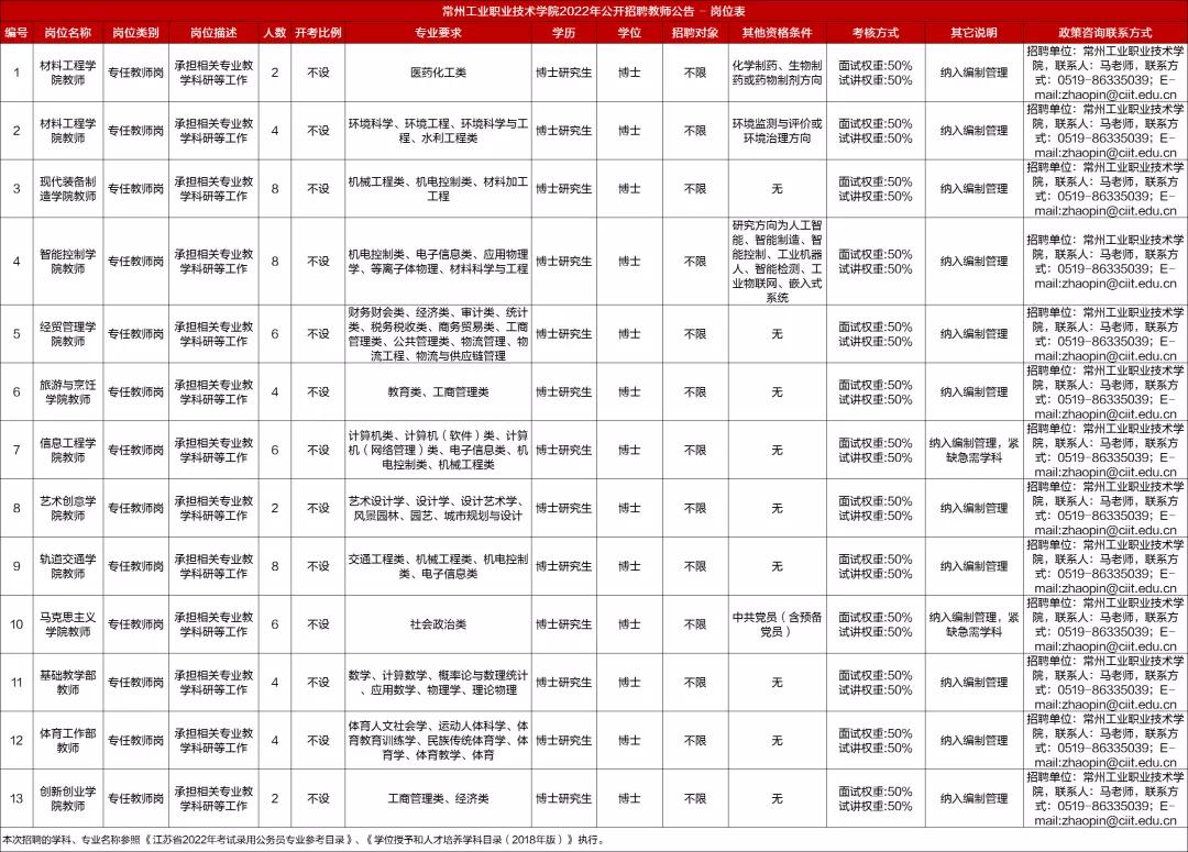 江苏事业编考试报名时间及解析