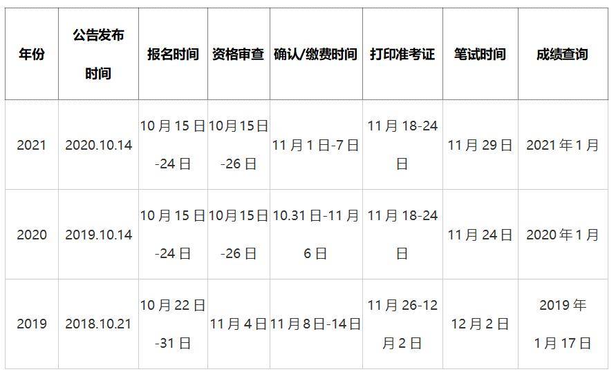 国家公务员考试缴费时间详解及指导手册