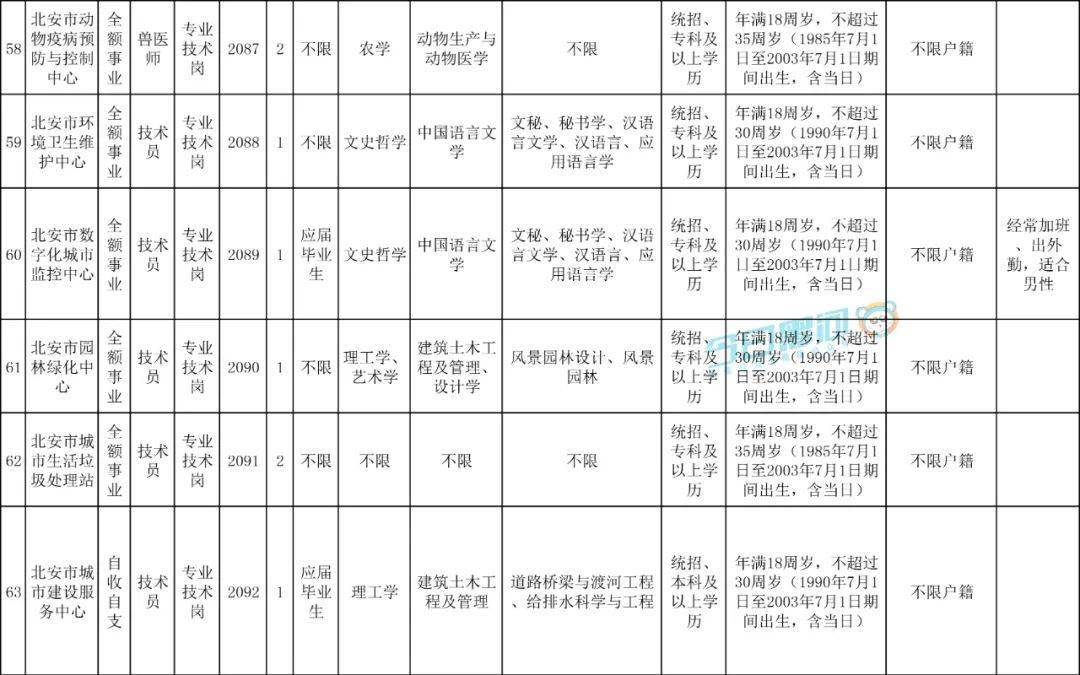 北安事业单位最新招聘动态及其社会影响分析