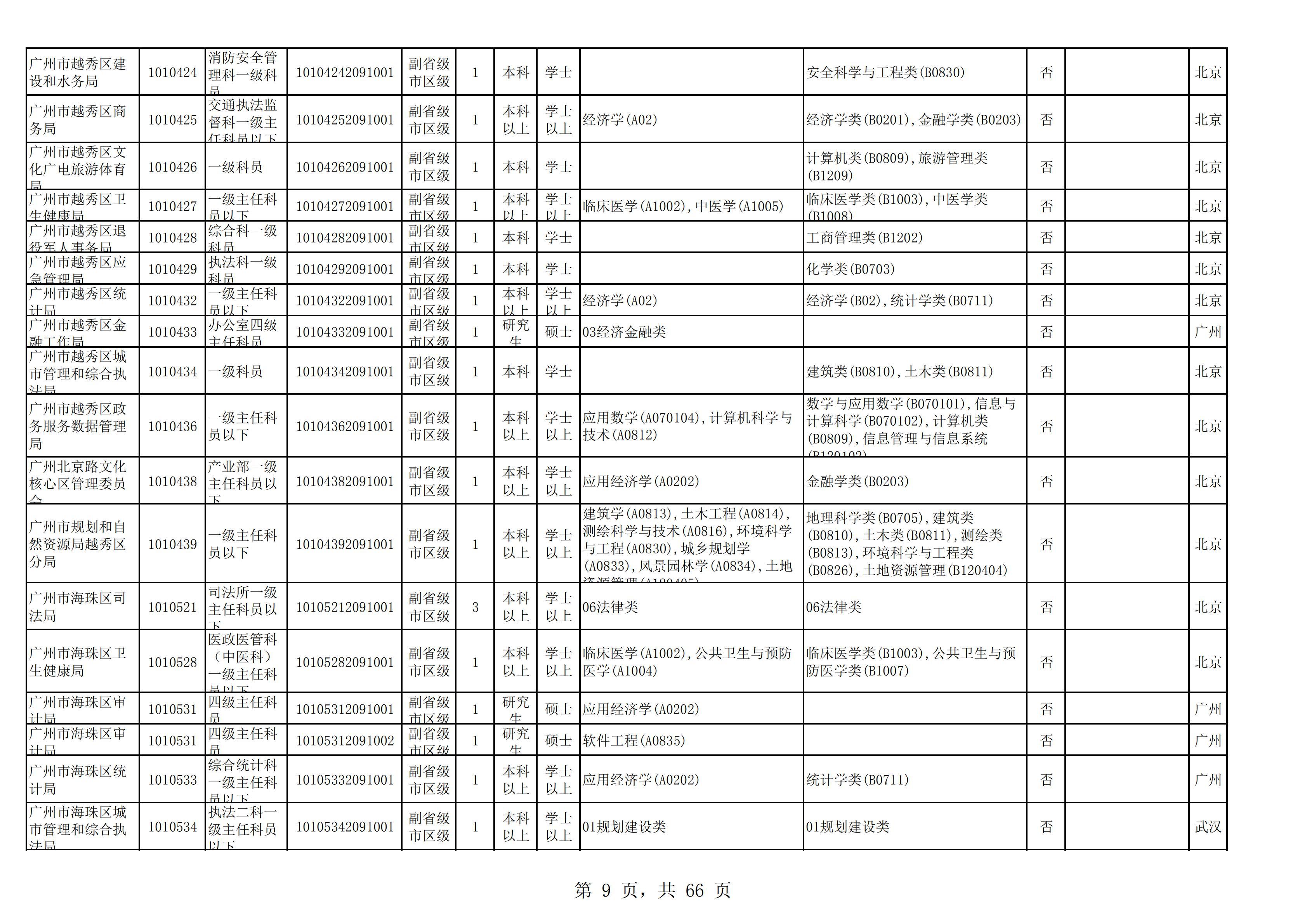 广东事业编招聘对象聚焦，应届生还是其他群体？