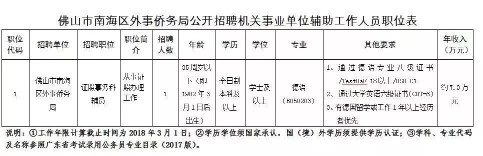 佛山市事业单位最新招聘信息汇总