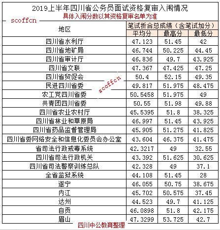 四川2019公务员考试成绩深度分析与观察