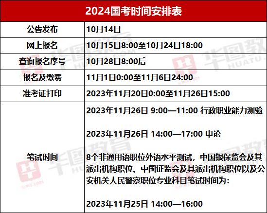 2024年公务员考试最新消息全面解析与预测