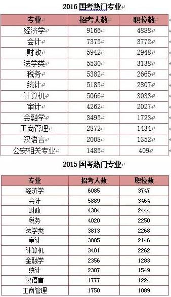 新时代信息技术管理公务员，数字化转型的核心力量