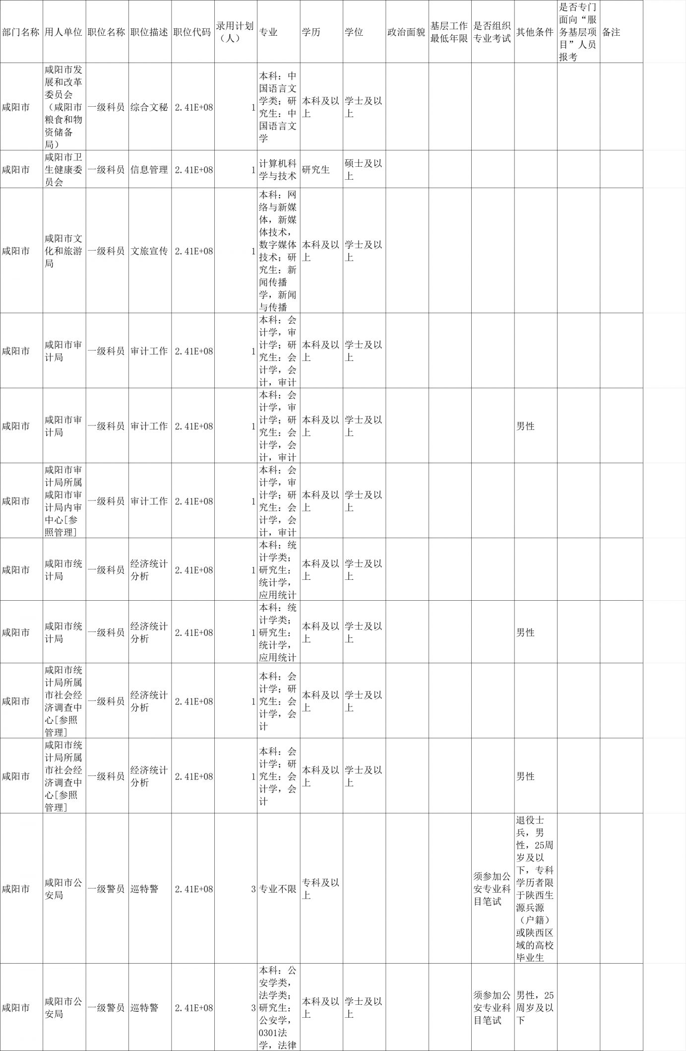 国考2024岗位表展望及策略深度解析