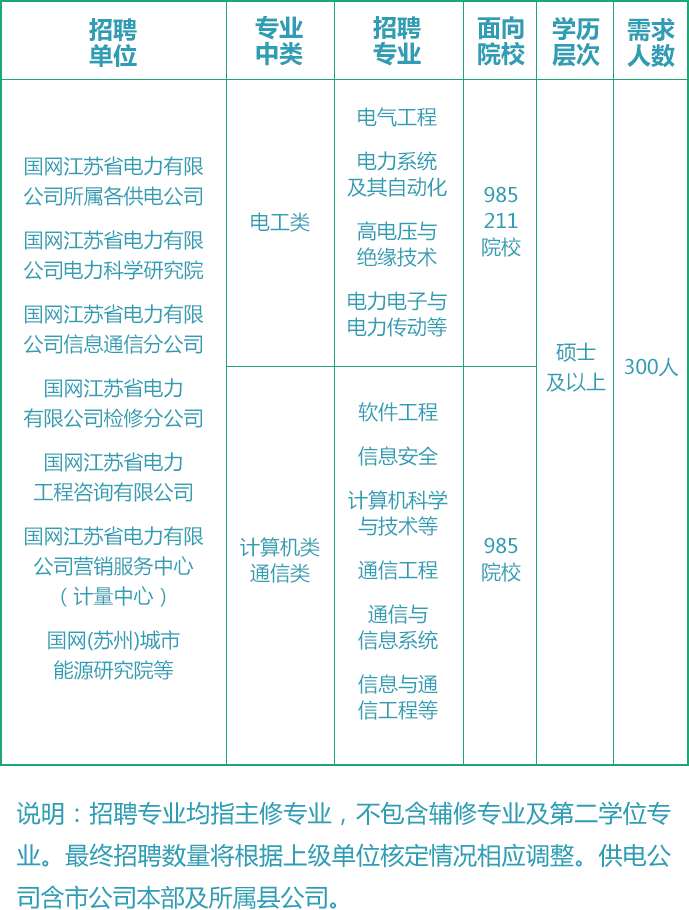 电力公司社会招聘条件及其重要性解析