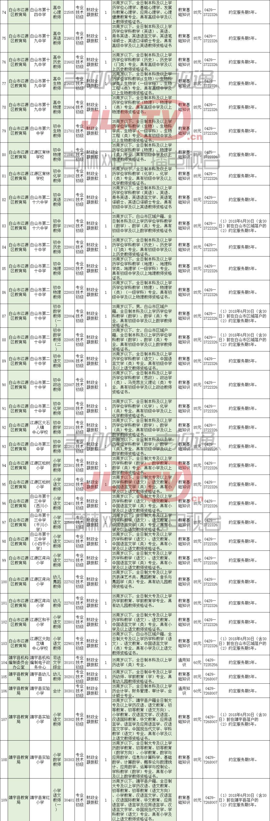 事业单位考试成功秘诀，如何达到80分之路分享