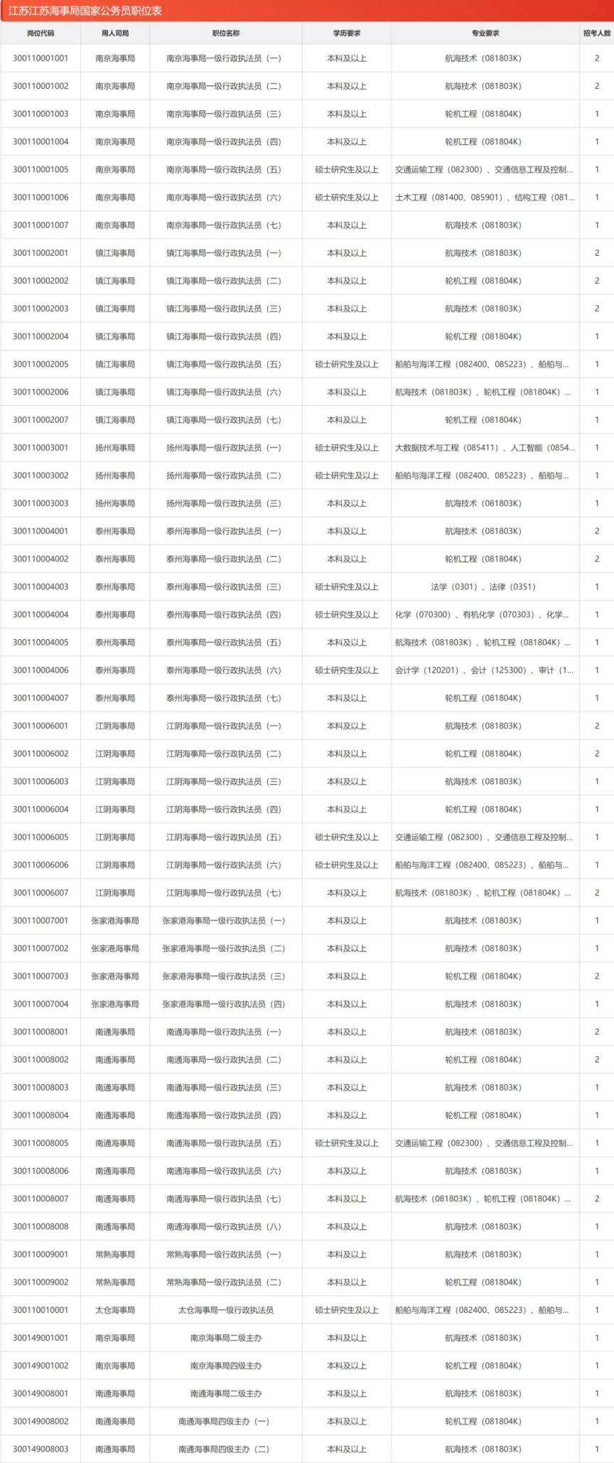 北京公务员岗位招录表（2025年度）详解，概览与解读