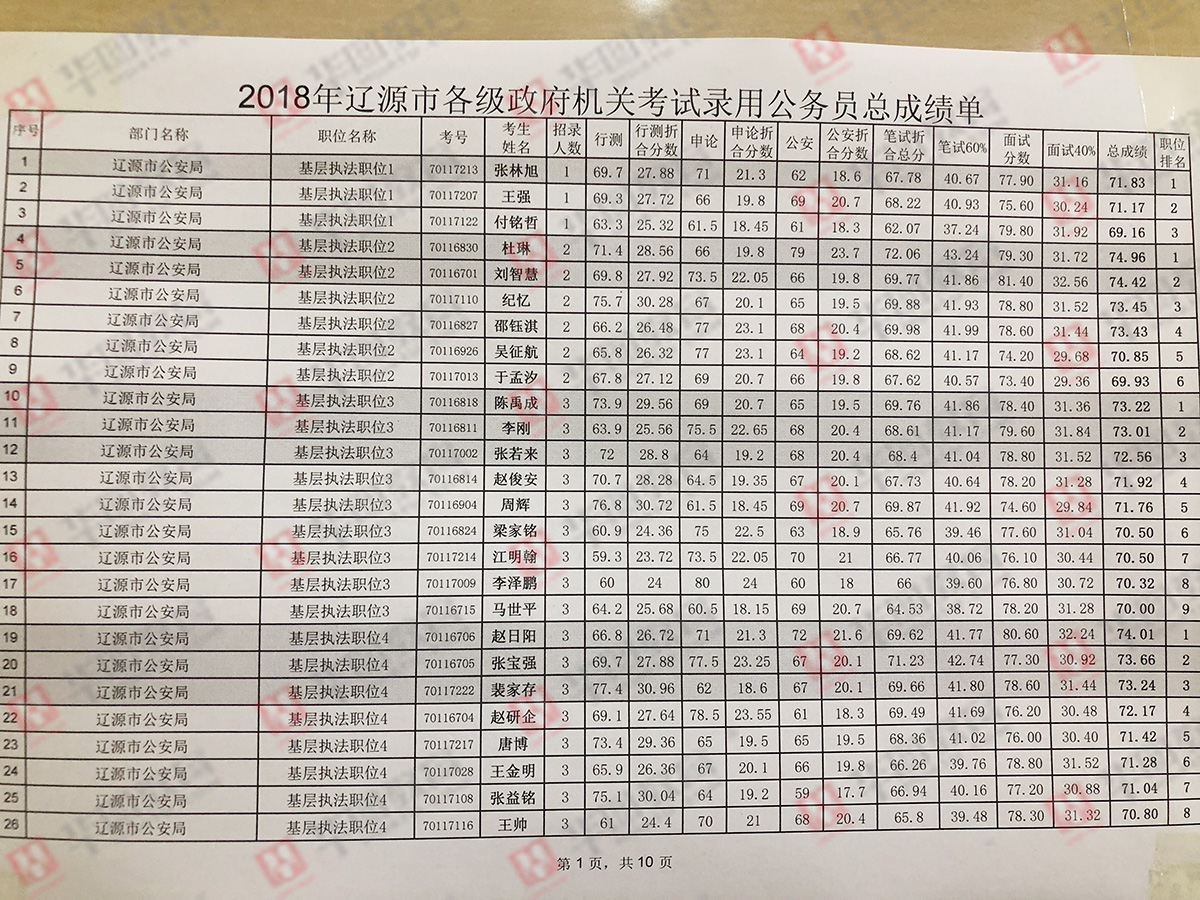 XXXX年公务员录取名单解析与未来展望