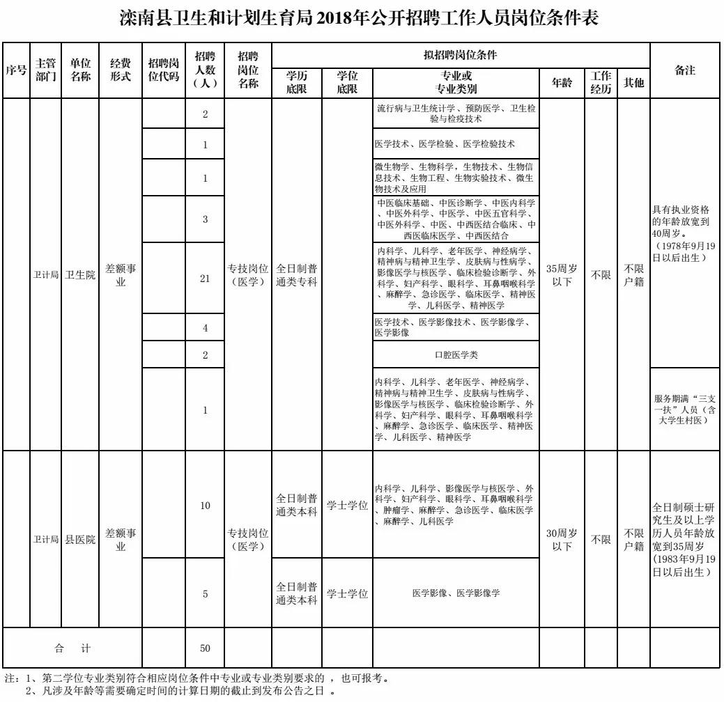 河北事业编考试报名时间详解