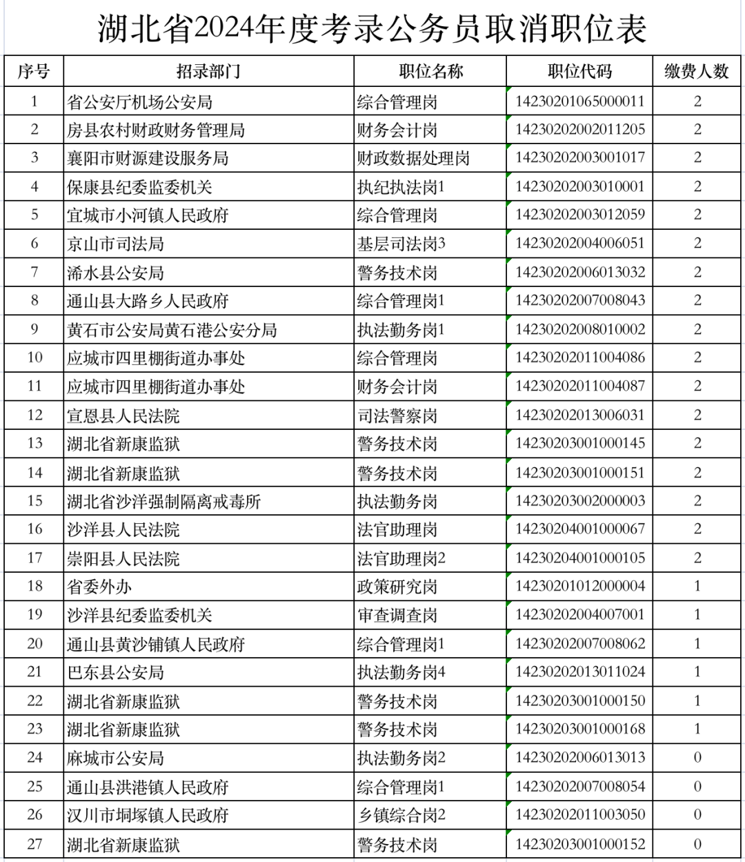 探寻职业发展新路径，2024北京公务员职位一览表