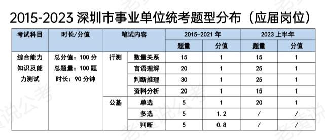 深圳事业编应届生，新起点上的机遇与挑战并存