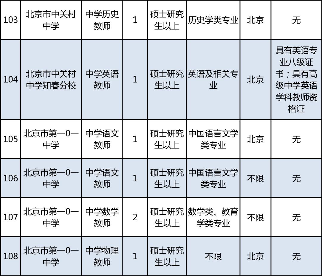 事业单位教师招聘难度解析，挑战与应对策略