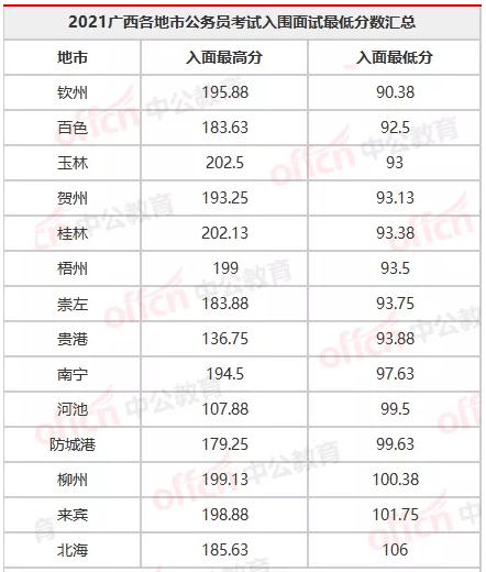 广西公务员面试名单揭晓，选拔精英之路探秘