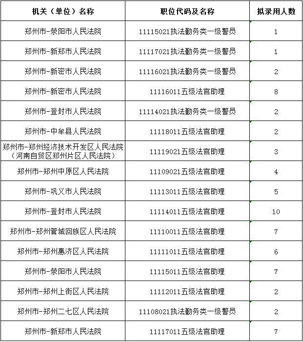 郑州市推行公务员公示制度，打造阳光政务，实现政务透明化