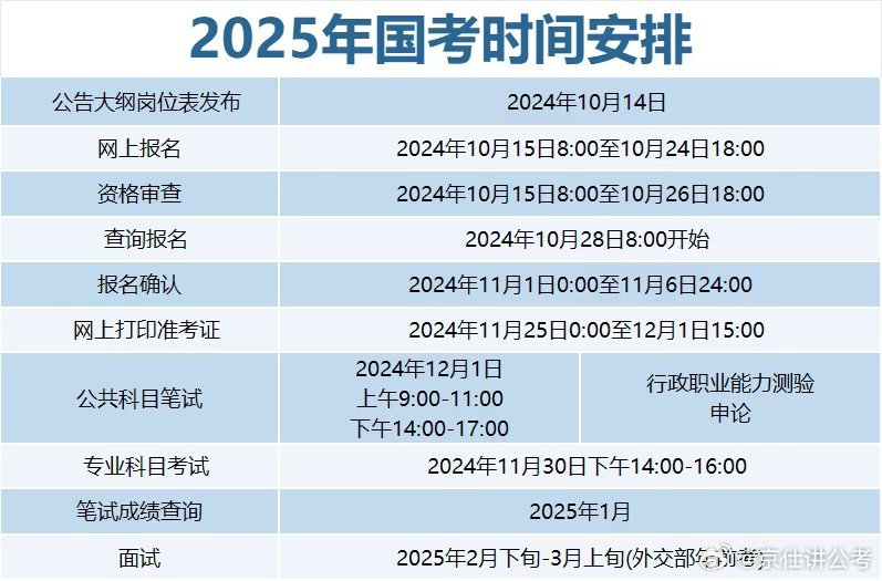 国家公务员考试岗位表PDF深度解读与探讨